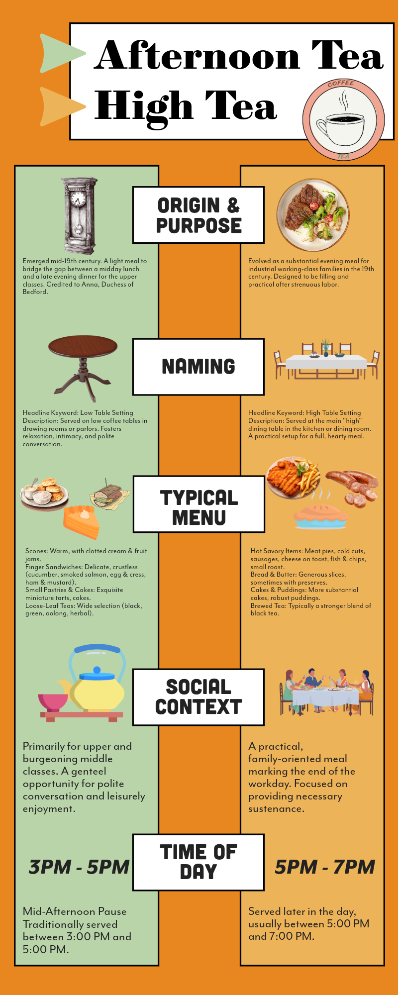 How is Afternoon Tea Different from High Tea?